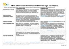 Guide: Differences in criminal and civil legal aid